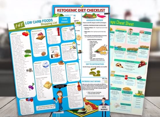 Ketogenic Meal Plans